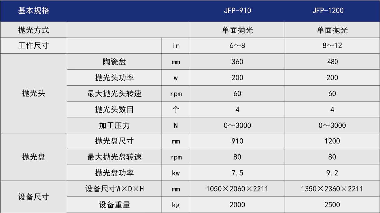 单面抛光.png