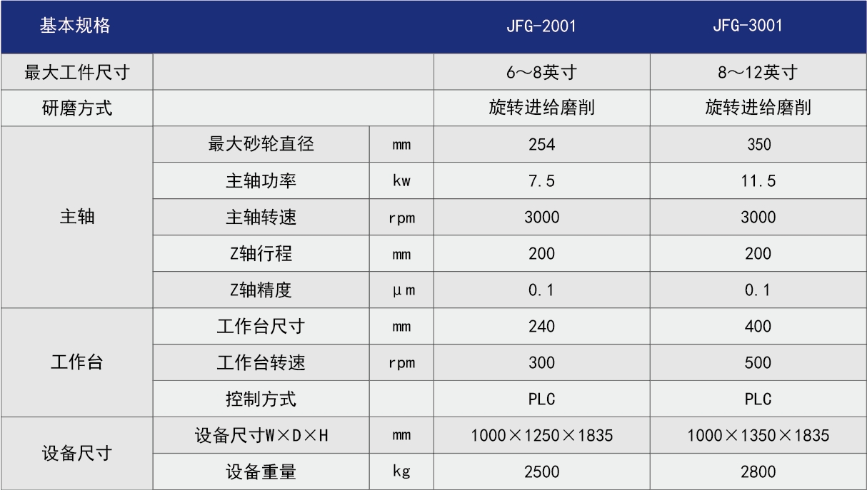 单轴减薄.png